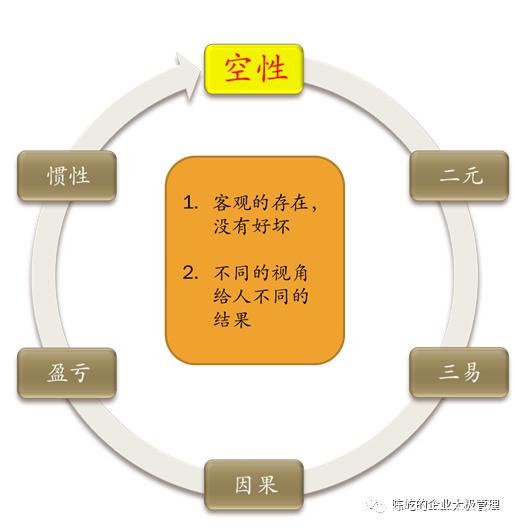公卫08庆9空性,深度解读与未来发展展望,公卫08庆9空性的深度解读与未来展望