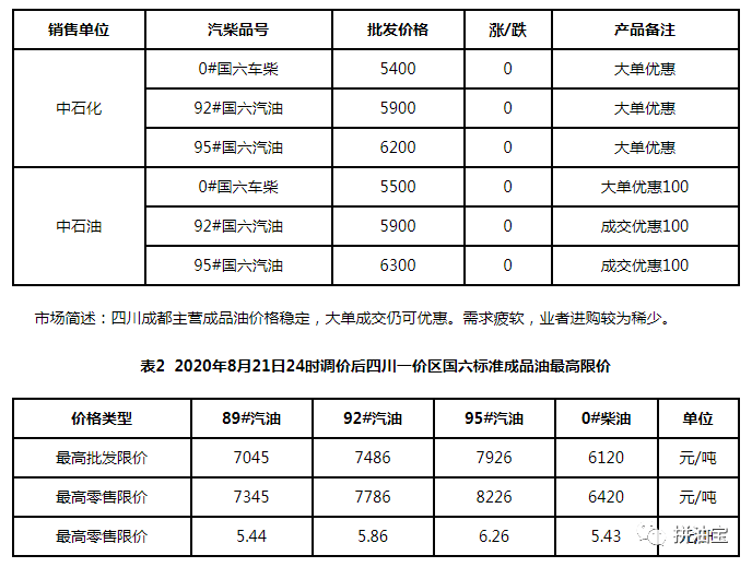 准军料的简资中天多码油,深度解析与应用前景,准军料简资中天多码油,深度解析与应用展望