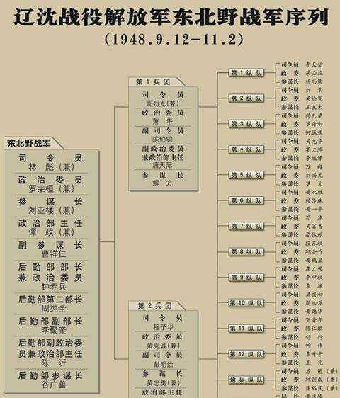 四刻军兵四团运的崛起与策略分析,四刻军兵四团运的崛起与战略解析