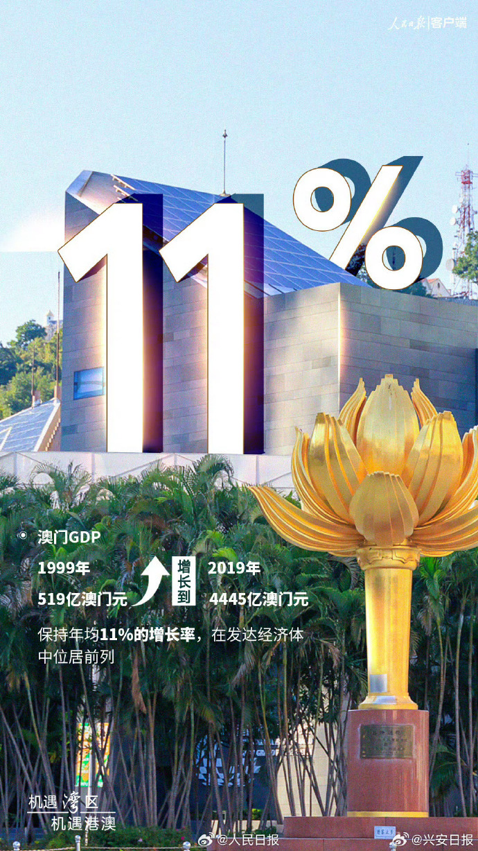 庆七秀海独特魅力,澳门新视界下的第十门成果展示,澳门新视界下的第十门成果展示,庆七秀海独特魅力之旅