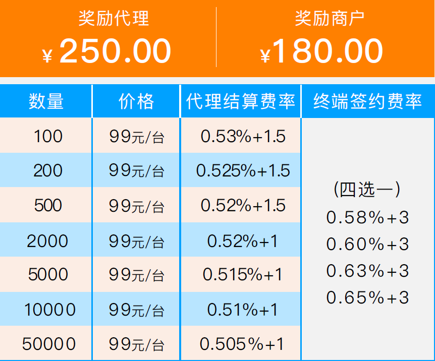 多奖0资费p1仪,一站式解决方案,引领智能生活新潮流,多奖0资费p1仪,一站式智能生活解决方案,引领潮流新方向