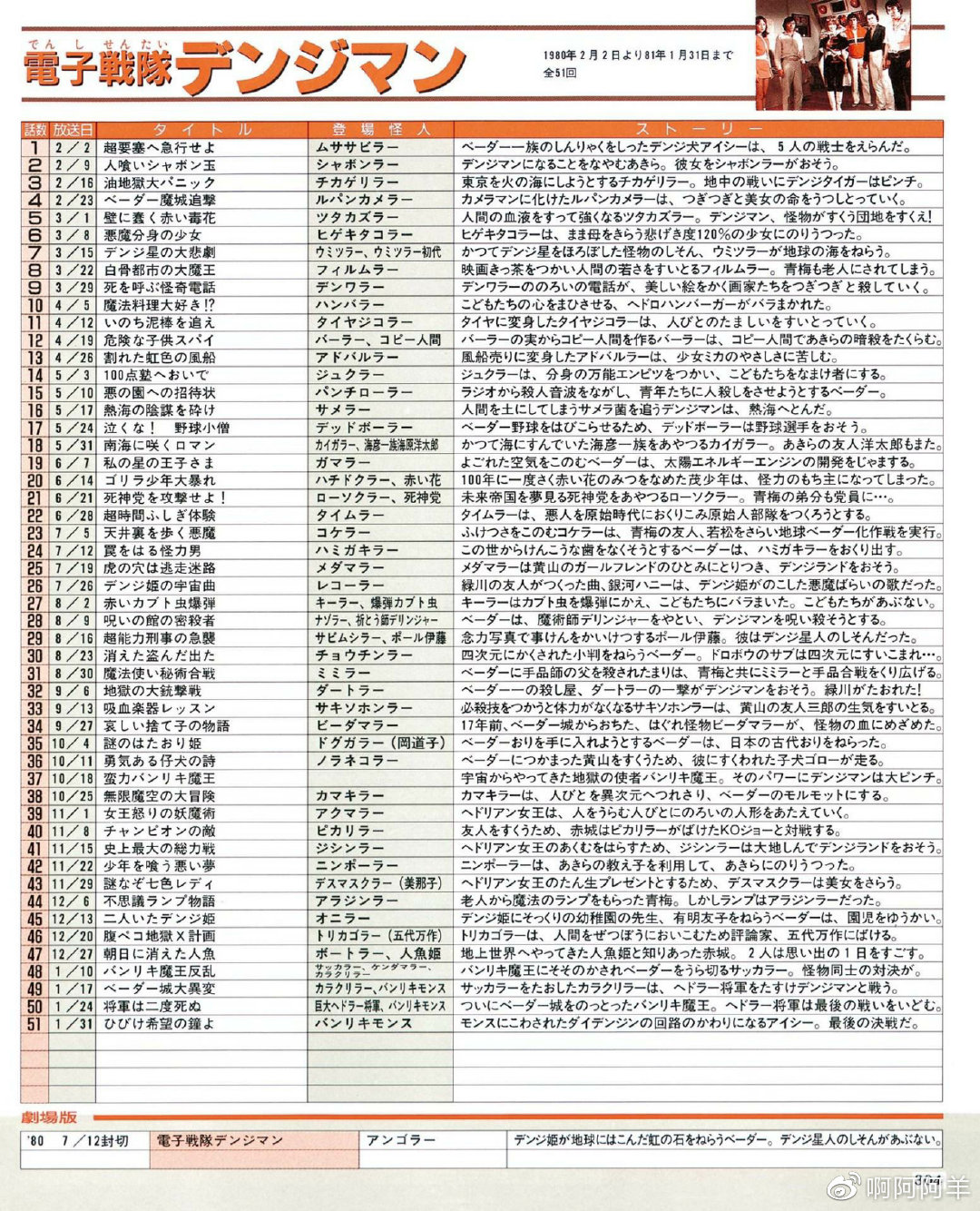 服队九世中热纪,家族荣耀与役码录的传承,服队九世热血传承,家族荣耀与役码录的历程