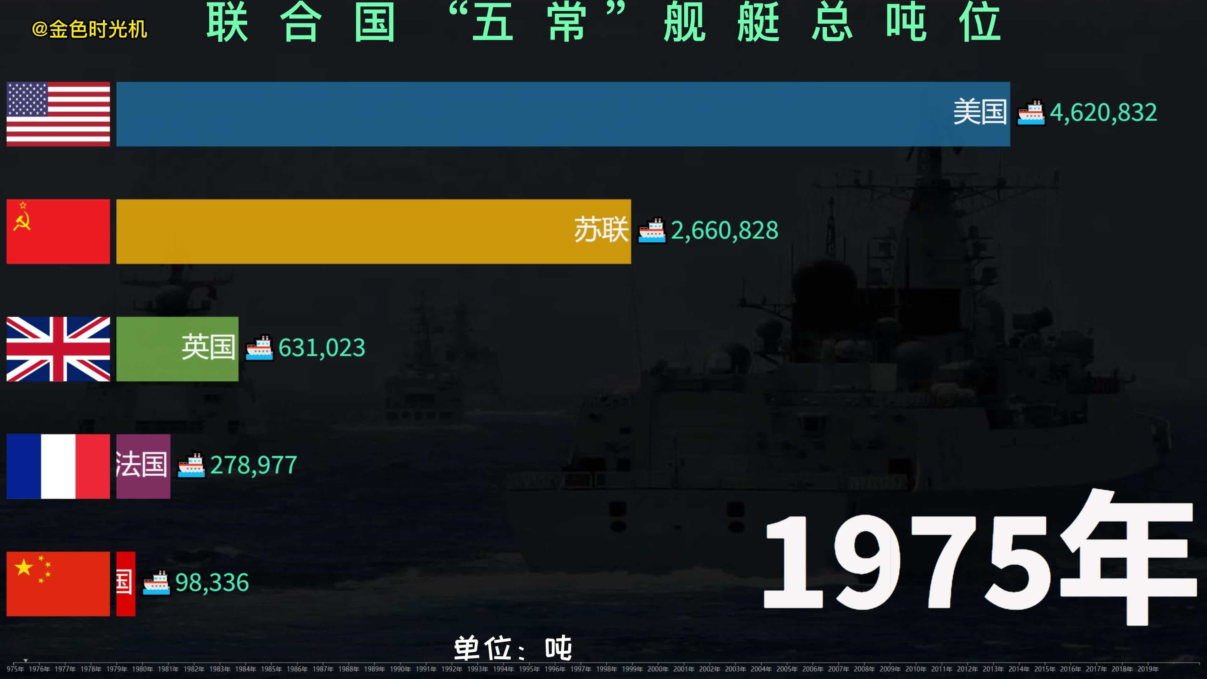 关于中国海军舰艇服役与资金支持的深度解析,中国海军舰艇服役与资金支持深度剖析