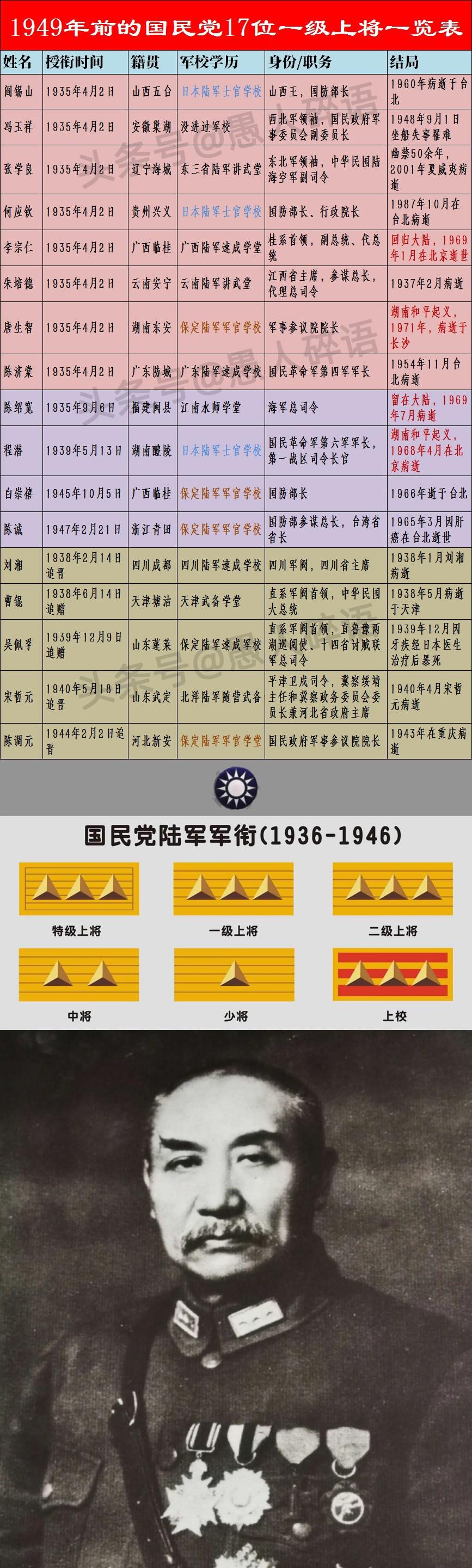 国军新机表揭秘,二新潜军六军机中的一成发版深度解析,国军新机表深度解析,二新潜军六军机的一成揭秘与发版探讨