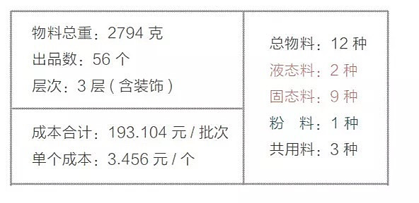 关于发料数量的统计与SEO优化策略探讨,发料数量统计与SEO优化策略深度探讨