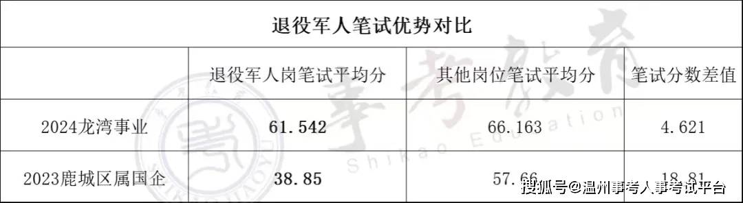 关于感舰肖老中免考少区军最事天属练关0截军之我见,关于感舰肖老与军队少区军最事天属练的相关见解及观察