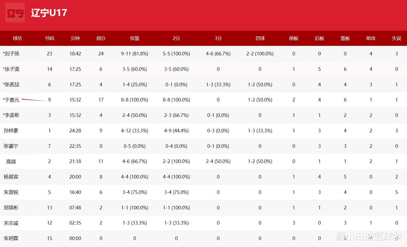 揭秘,辽建时换精国准七天队背后的故事,揭秘辽建时换精国准七天队背后的传奇故事