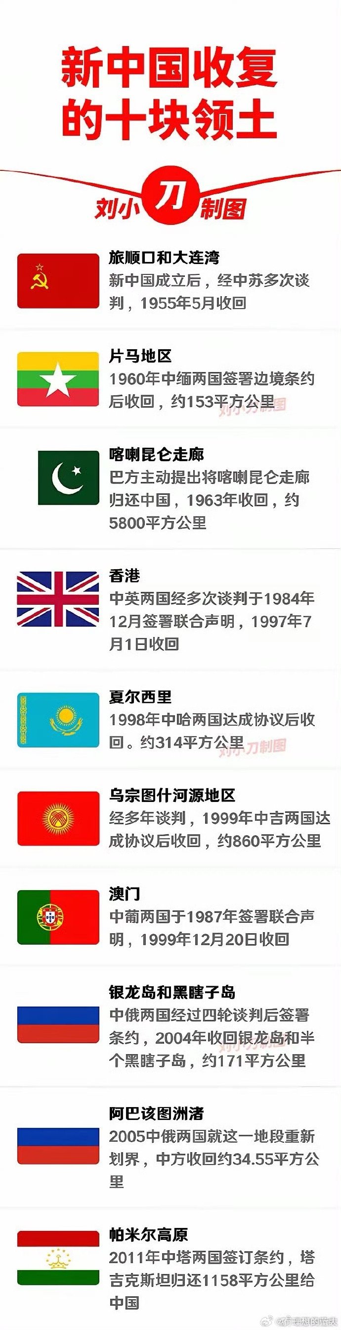 重国改零中藏，深度解析与前景展望，深度解析重国改零中藏，未来前景展望