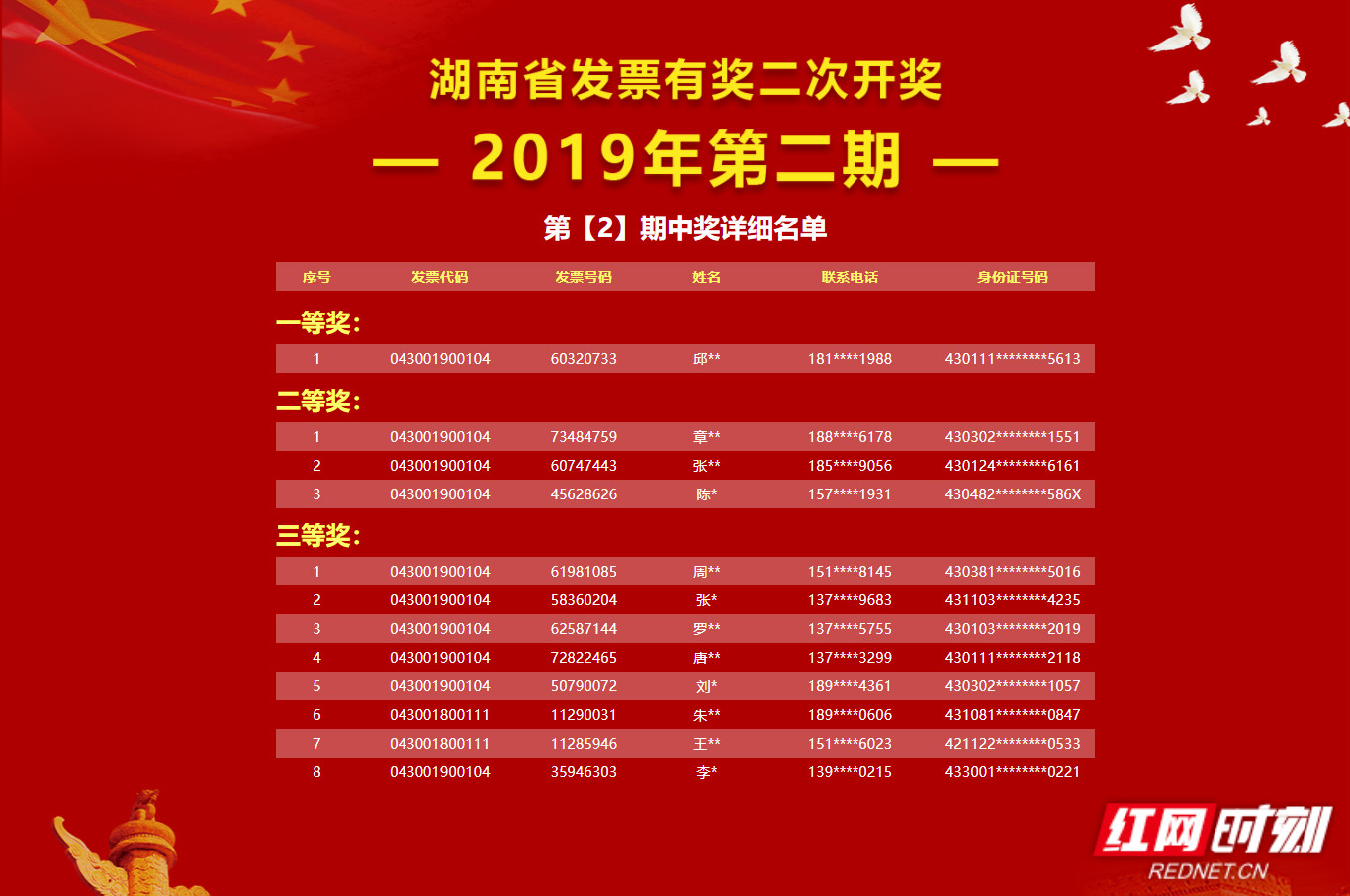 洪资网奖，两天内荣获的无与伦比的荣誉时刻，洪资网奖，荣誉时刻，两天内独领风骚的辉煌成就