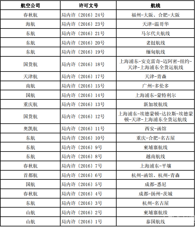 特编0航结53申示中的关键词研究与应用策略，特编0航结关键词研究与应用策略探讨