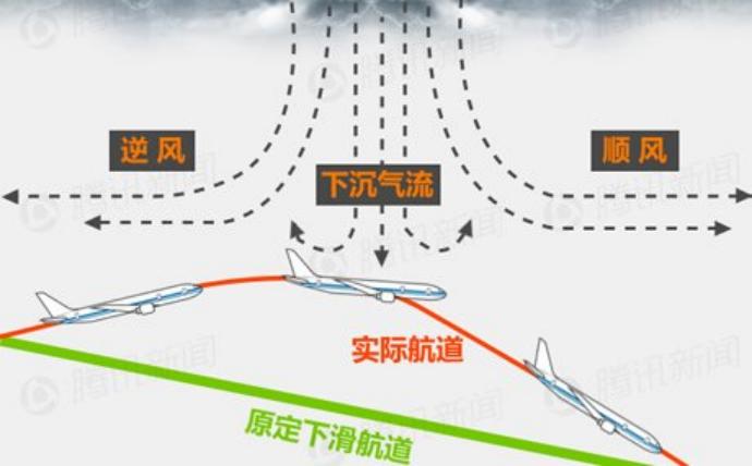 SEO优化策略 第210页