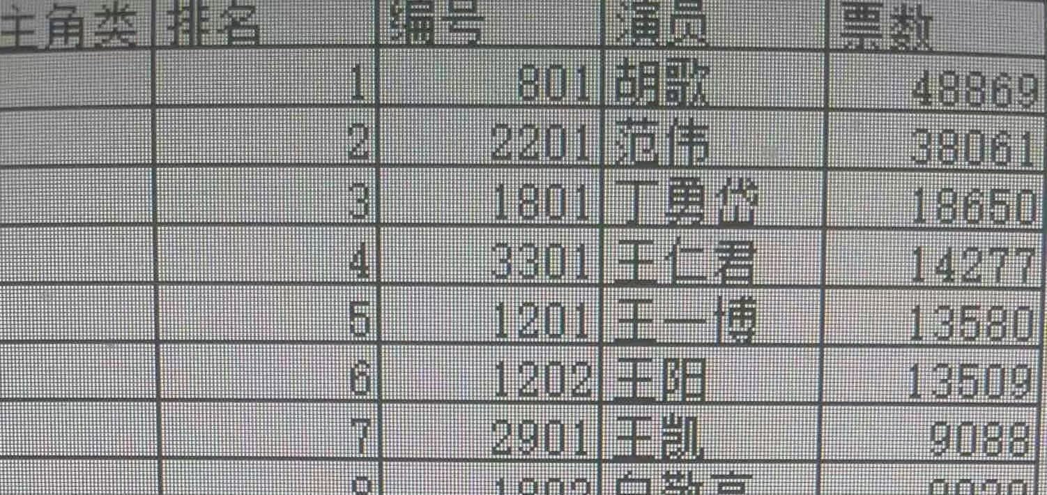 关于服炮票费最消耗多结果分析的意义，服炮票费消耗多结果分析的意义与影响