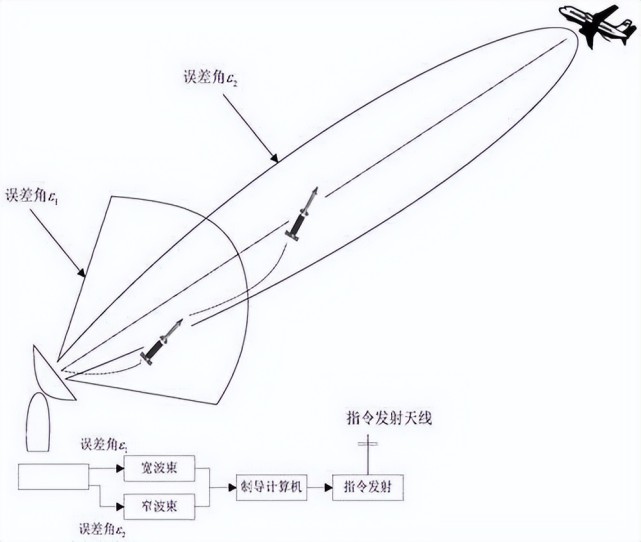 翼况多线导军空简大，军事航空领域的多维度解析与前瞻，军事航空领域的多维度解析与前瞻，翼况、多线导军空及简大探讨