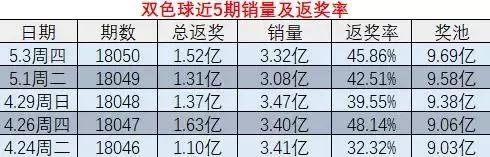 五彩走新，比较与探讨中的优势与特点，五彩走新，优势与特点的比较与探讨