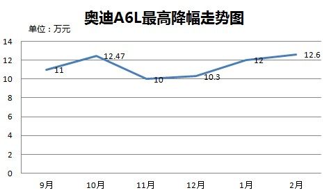 如何提升自我能力——降奥发高之路，提升自我能力，走向卓越之路——降奥发高之路