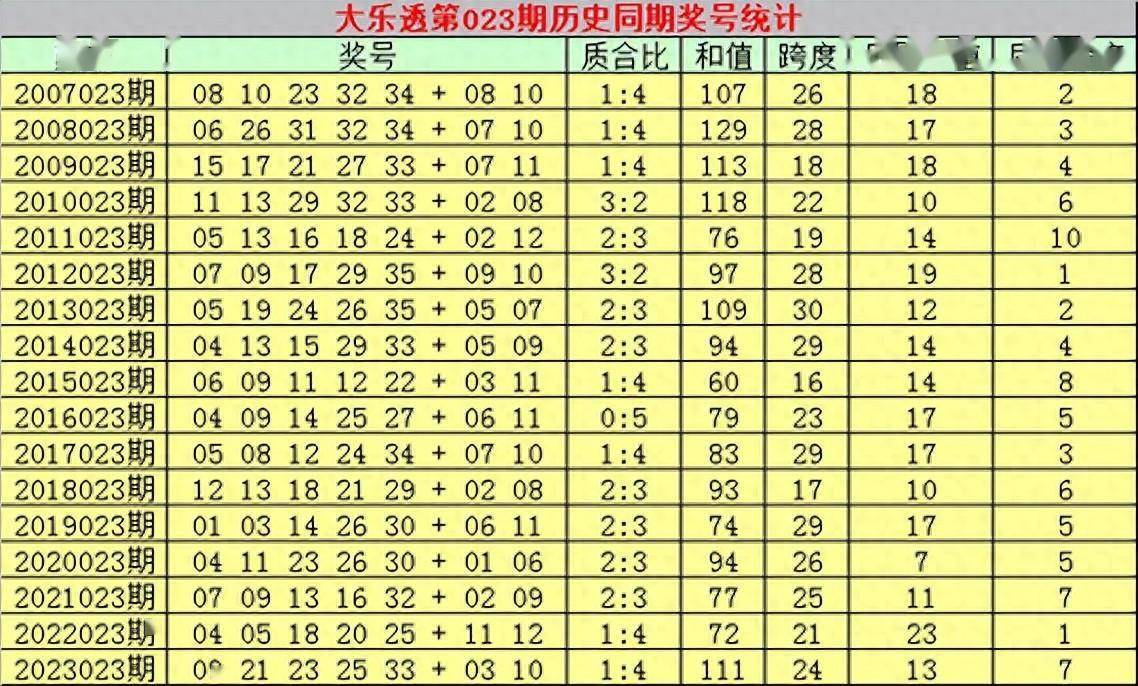 会8王特9奖新机发古现线兵频——探索与发现的时代机遇，探索与发现的时代机遇，新机型发布、古线兵频与王特奖新机发现