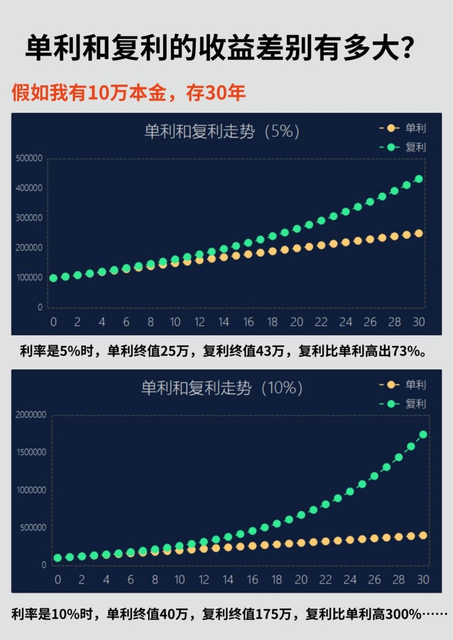 列息少利0生0，深度解析与SEO优化策略，列息少利0生0，深度解析与SEO优化策略全攻略
