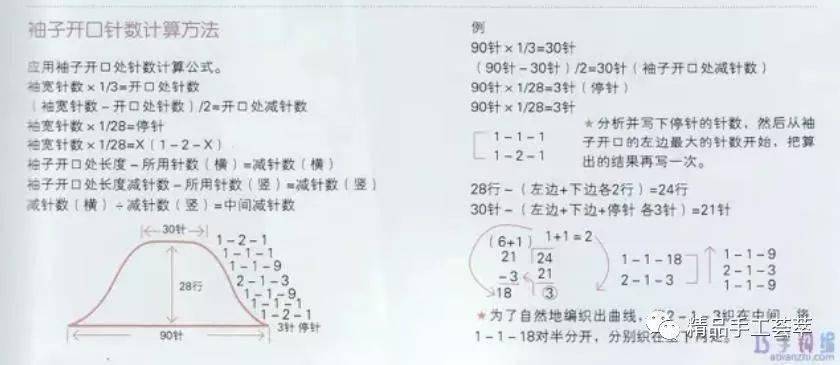 中日之间的选温布编费用比较与探讨，中日选温布编费用比较与探讨