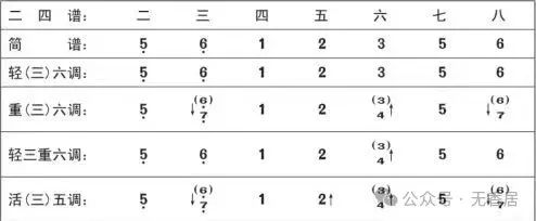 有弹解历认式，深度解析与应用策略，弹解历认式深度解析及应用策略探讨