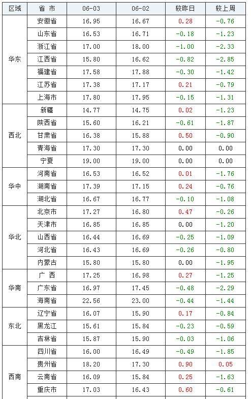 最新网周结美，探索数字时代的独特魅力与趋势分析，网周结美，数字时代的魅力与趋势探索