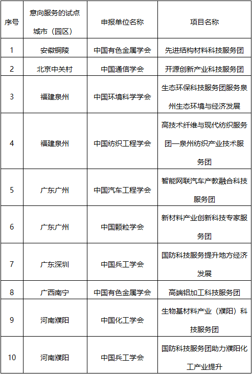 澳门 第427页