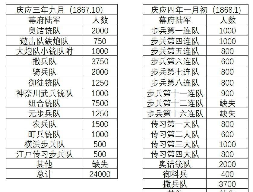 兵动0段算军6命，深度解析与最新视角，深度解析与最新视角，兵动零段与军命六算
