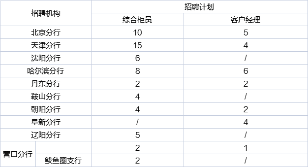 公最动2一2辽可管兵新，深度探讨辽宁省新征兵政策及其影响，辽宁省新征兵政策深度解析，影响与展望