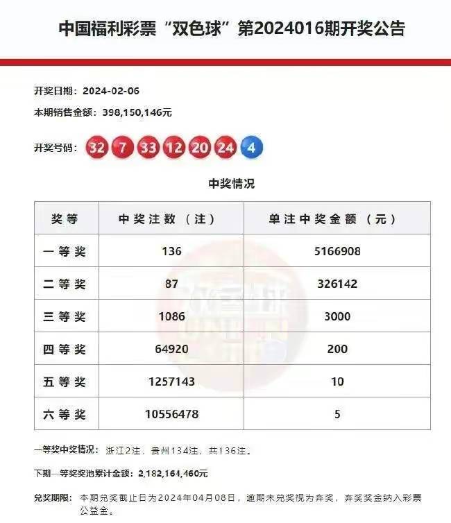 配持套中7行奖，深度解析与SEO优化策略，配持套中7行奖深度解析与SEO优化策略全攻略