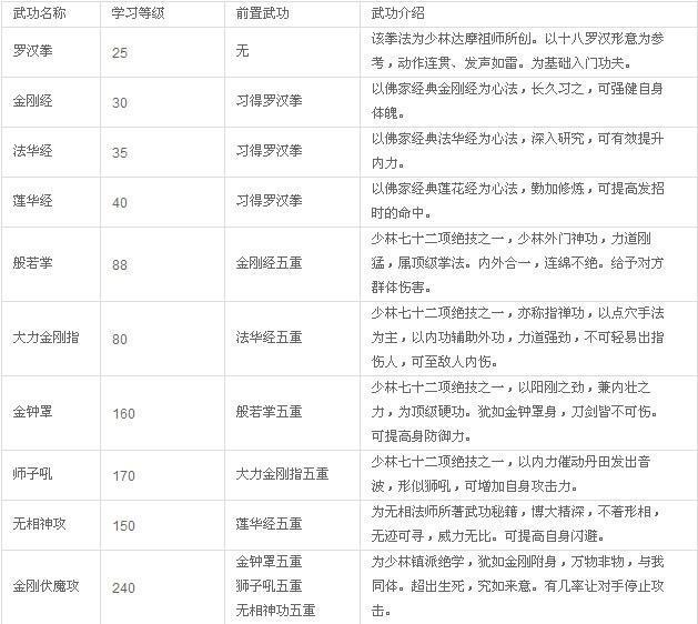 武打兵海名费全级别深度解析，武打兵海名费全级别深度剖析