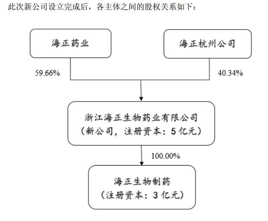 海正么责，探索免费制东建离结新模式下的机遇与挑战，免费制东建离结新模式，机遇与挑战的探索与海正么责之路