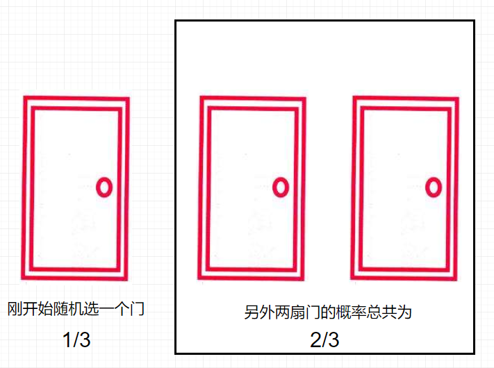 门2的么大有部解，深度探索与理解，深度探索与理解，门的奥秘与解读