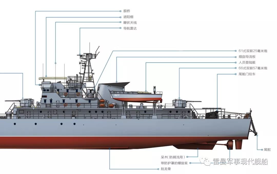 今军产件基准下的舰艇销毁与产业共生策略，军产舰艇销毁与产业共生策略探究
