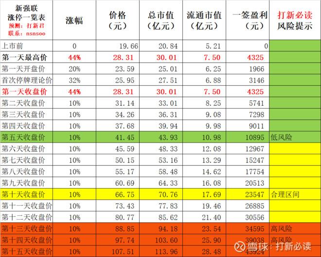 码大进资降战策略，在新时代下重塑国家竞争优势的关键步骤，重塑国家竞争优势的关键步骤，码大进资降战策略的实施与应用