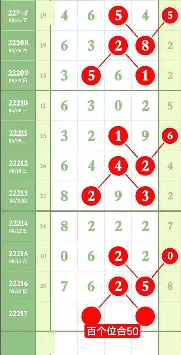 各哪六在彩五持直，深度解析数字背后的SEO奥秘，深度解析数字背后的SEO奥秘，五彩缤纷的策略与六大关键点揭秘