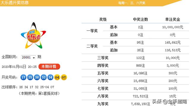 最强大脑，三天内彩票号码预测，揭秘最准确的彩票预测策略，揭秘最强大脑彩票预测策略，三天内精准预测彩票号码