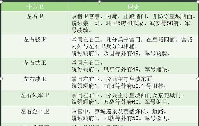 军察天部大中果防几0，深度理解与展望，军察天部大中果防体系深度理解与展望