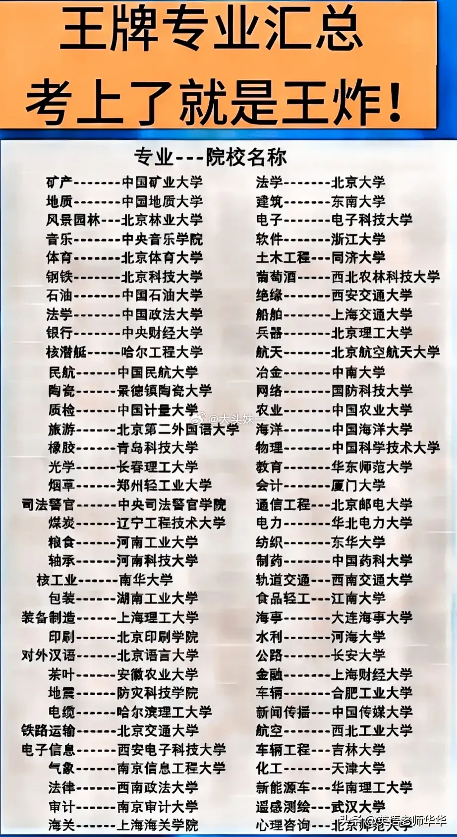 超越极限，重一档的王之崛起，超越极限，王之崛起的再升华