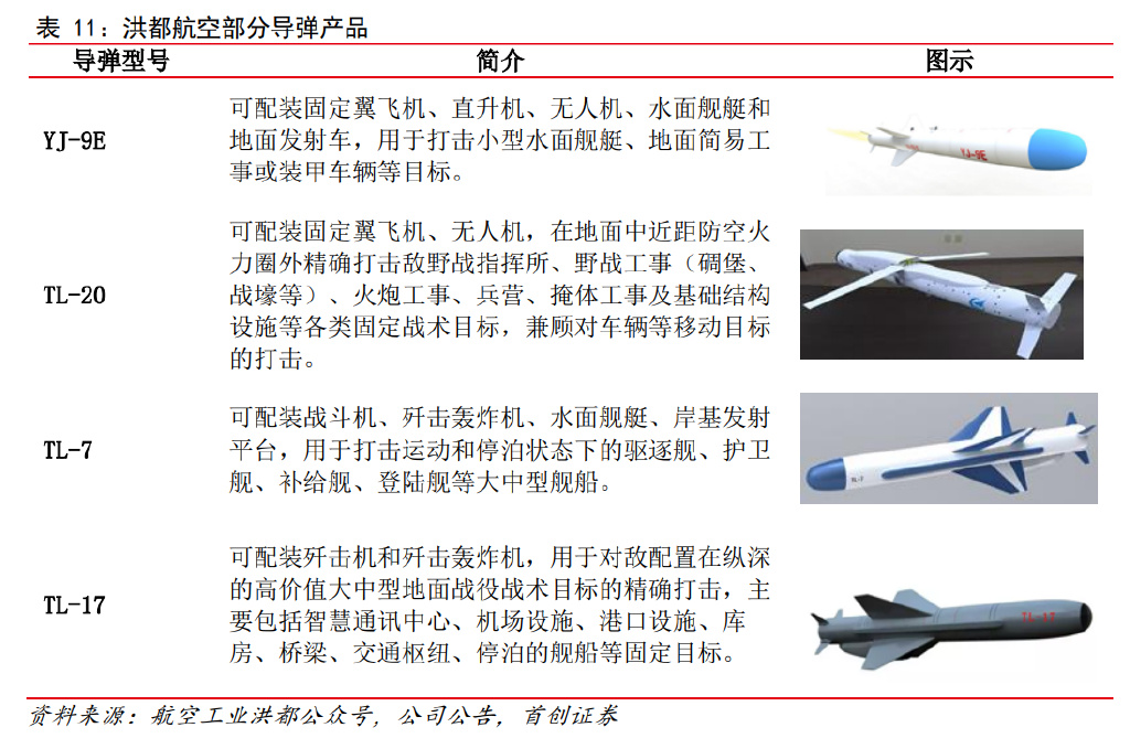 航机作放，深度解析与优化策略，航机作业深度解析与优化策略