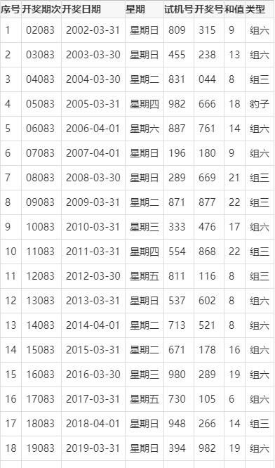 数字背后的神秘故事