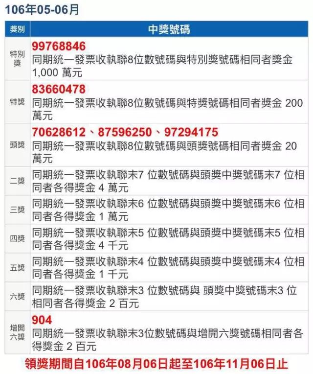 十我台航码奖资，探索与解析，十我台航码奖资，探索与解析
