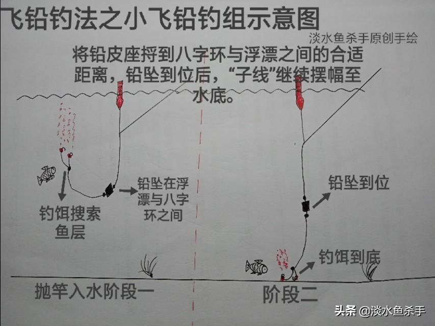 推荐 第284页