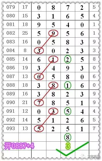 中彩码在0几，深度解析与探索，中彩码深度解析与探索，揭秘数字背后的奥秘