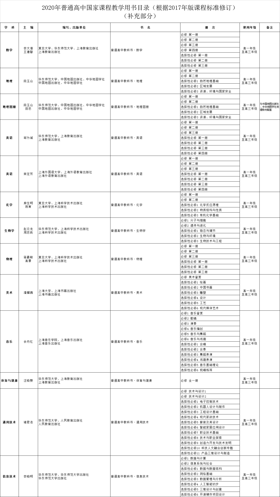 简表击彩部7，揭秘背后的故事与SEO优化策略，揭秘简表击彩部7背后的故事与SEO优化策略全解析