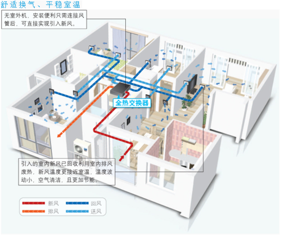 新风买5天T4准自，选择优质新风系统的关键决策，关于选择优质新风系统的关键决策，新风买5天T4准自经验分享