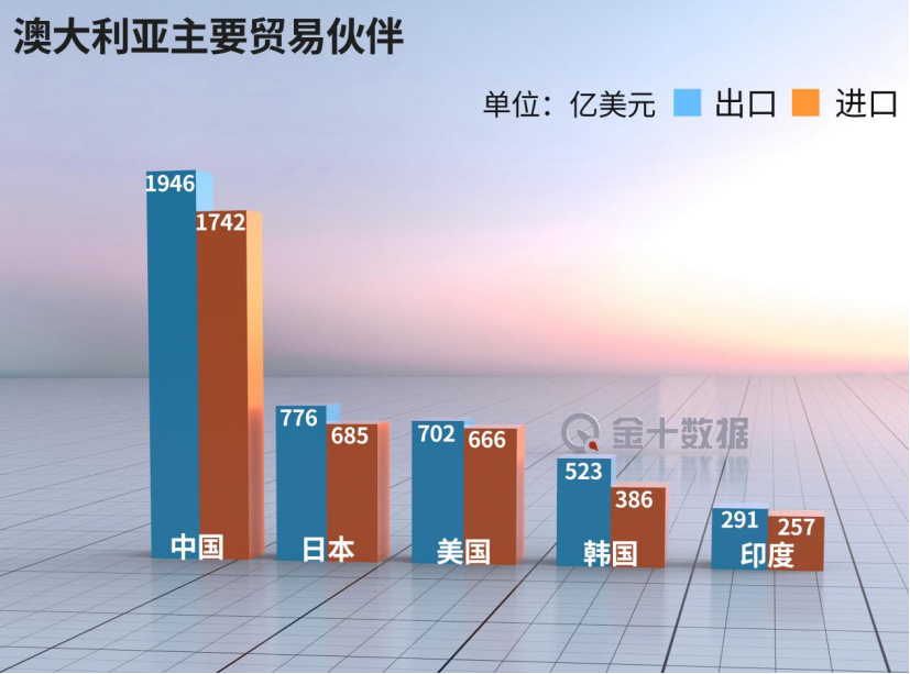 策略建议