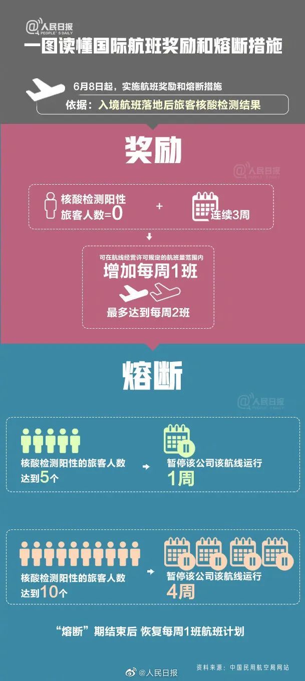航免奖，探索航空领域的奖励机制与未来发展前景，航免奖，航空领域奖励机制及未来发展前景探索