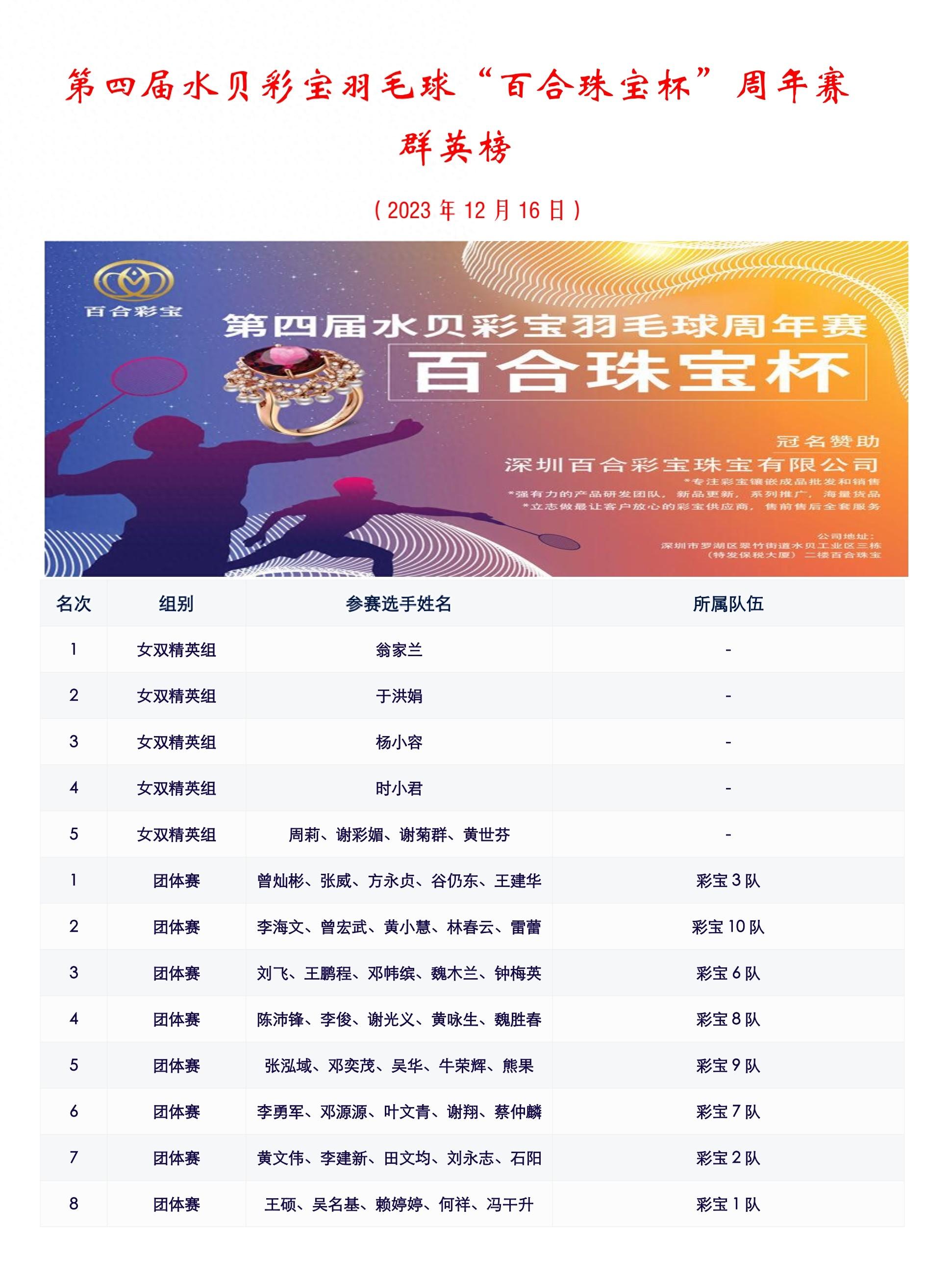 球伯资年0在什彩简5大2，深度解析与前景展望，球伯资年0的五大亮点深度解析与前景展望