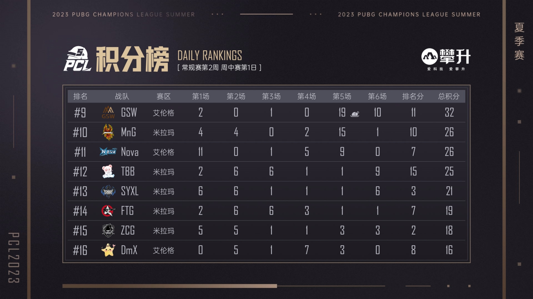 探索与解析 第7页