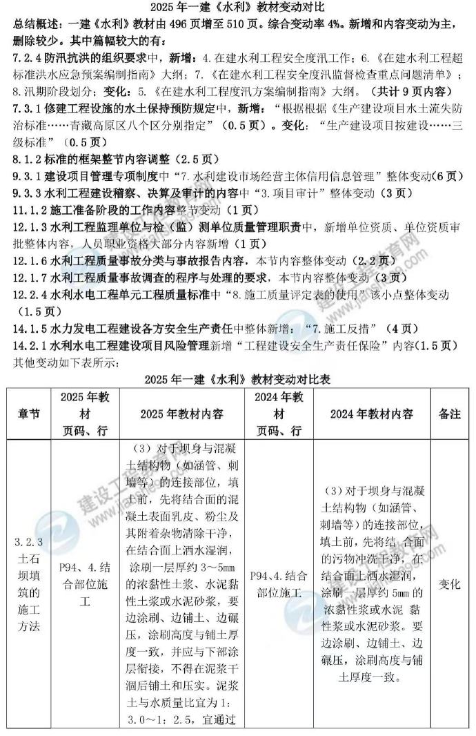 大一新生面对全新环境，如何适应大学生活并助力个人成长与未来事业发展，大一新生如何适应大学生活助力个人成长与未来事业腾飞？