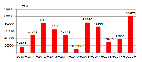 财经 第209页